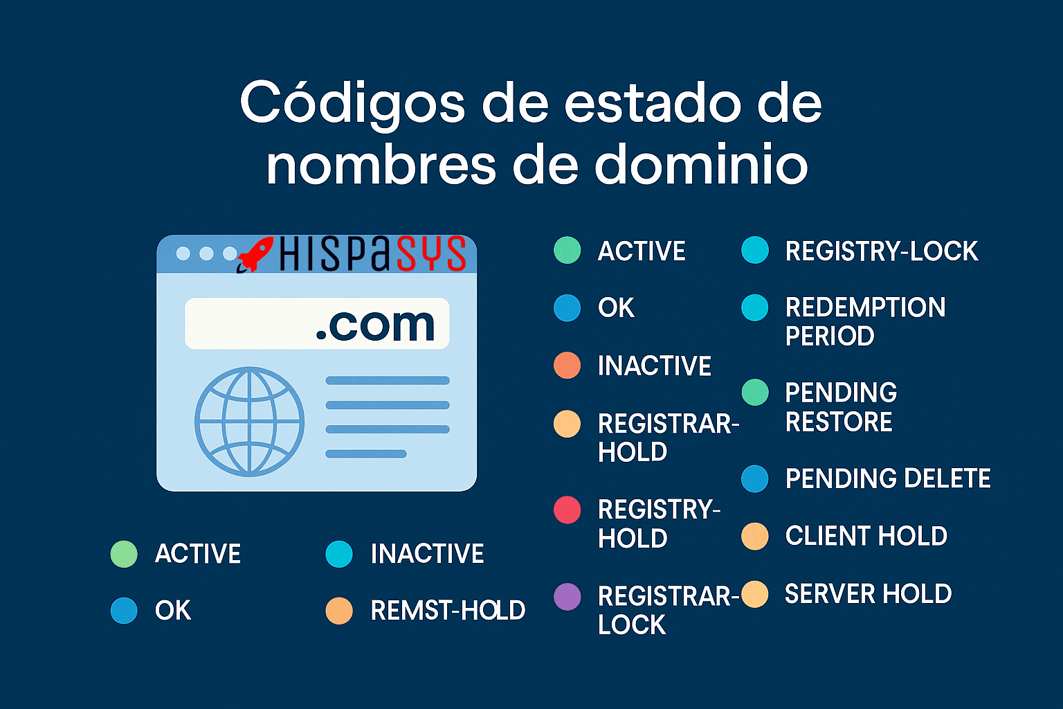 Códigos de estado de nombres de dominio en WHOIS