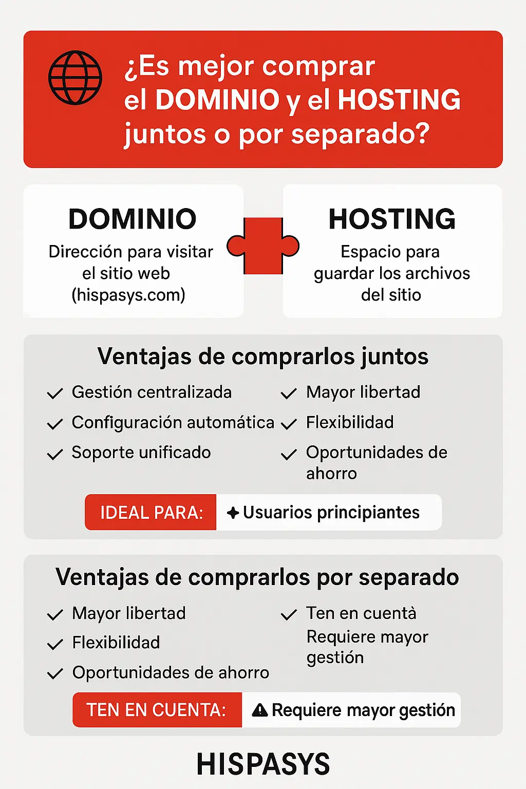 ¿Es mejor comprar dominio y hosting juntos o por separado? - Hispasys