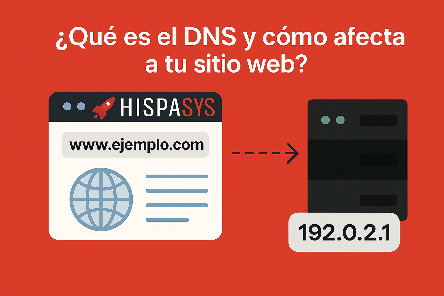 Esquema visual del funcionamiento del sistema DNS en Internet