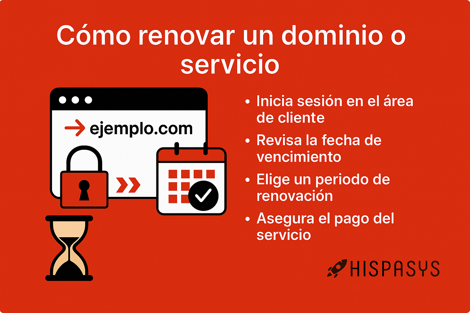 Ilustración del proceso de renovación de dominios o servicios en la plataforma de Hispasys