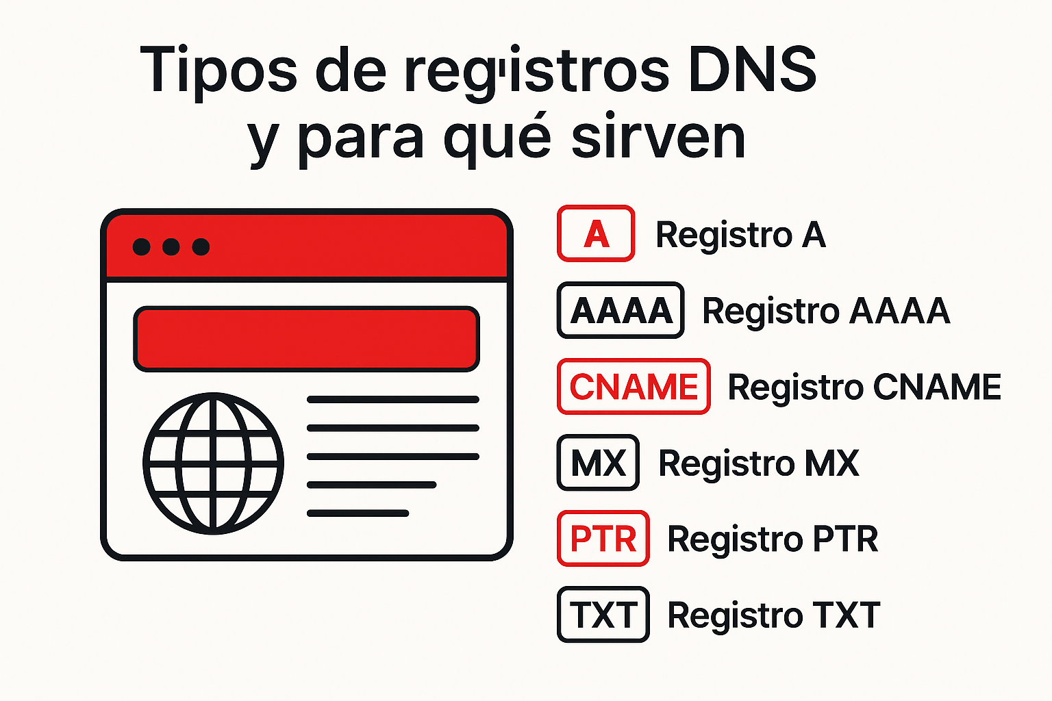 Tipos de registros DNS explicados por Hispasys